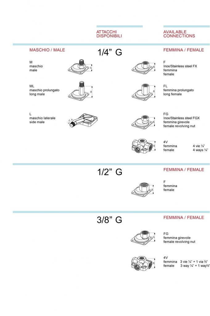 Raccordements hydrauliques disponibles sur pressostats Italtecnica PMA12 et PTA12