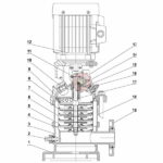 Pompe multicellulaire verticale en inox en ligne LVS2 tunisie