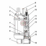 Pompe de chantier KBZ(1.5-5.5kW) LEO tunisie
