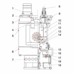 Pompe de chantier avec agitateur KBS LEO tunisie