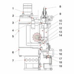 Pompe de chantier avec agitateur KBS LEO tunisie