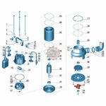 Pompe de relevage en inox corps en fonte XSP/ID (1.1kW) LEO tunisie